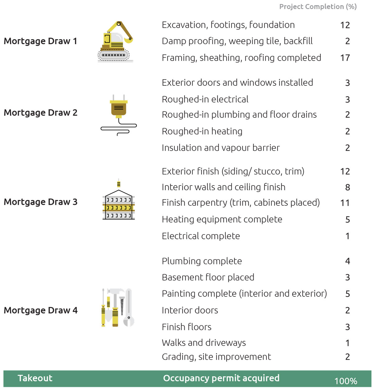 Building Your Own Home With A Construction Mortgage in Belleville, Ontario 